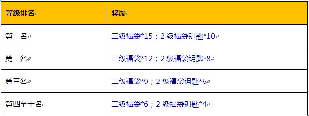 安卓《斗斗堂》新服“海底世界”震撼开启