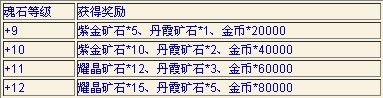 斗斗堂图3