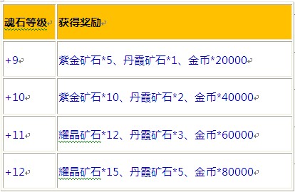 安卓《斗斗堂》新服“海底世界”震撼开启