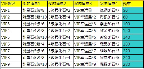 追求完美 《斗斗堂》安卓新版本即将来临