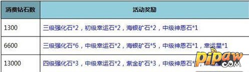 安卓斗斗堂9月感恩活动送福利